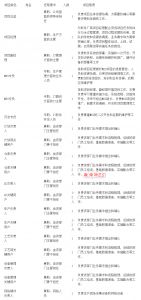 MES系統(tǒng)項(xiàng)目啟動(dòng)，企業(yè)要做哪些準(zhǔn)備工作？