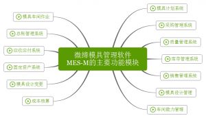 微締模具管理軟件實(shí)現(xiàn)人、機(jī)、料、法、環(huán)有機(jī)結(jié)合