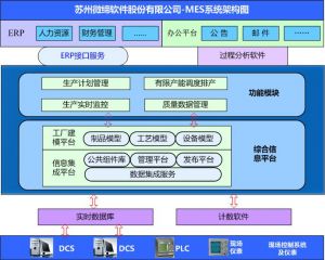 MES系統(tǒng)如何提升核心制造環(huán)節(jié)？