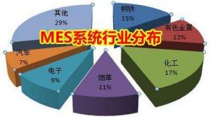 MES 系統(tǒng)價(jià)格多少錢？企業(yè)如何甄選MES 廠商？