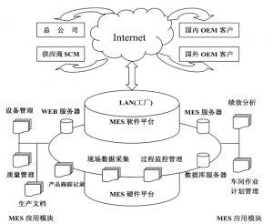 精益生產(chǎn)MES系統(tǒng)到底能為企業(yè)做什么？