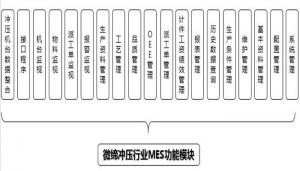 沖壓MES系統(tǒng)設(shè)備管理、模具管理、質(zhì)量管理