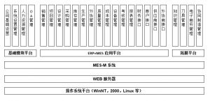 模具管理軟件MES系統(tǒng)研發(fā)、功能、實施、價值