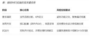 機加行業(yè)MES數(shù)字化轉(zhuǎn)型的功能、價值和落地